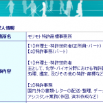 モリモト特許商標事務所